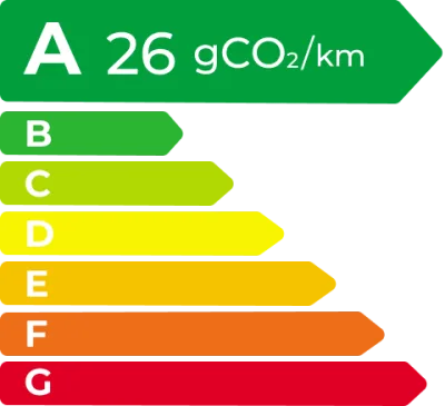 Emisní třída A, 26 g CO₂/km
